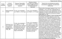 Способ получения композиционных алюминиево-никелевых изделий с внутренними полостями сваркой взрывом (патент 2399471)