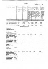 Смазочное масло вип-10-для пропитки спеченных подшипников (патент 745919)