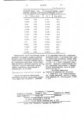 Способ изготовления анизотропных постоянных магнитов (патент 953675)