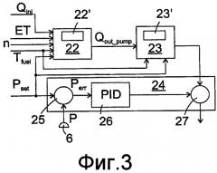 Способ и контроллер для управления давлением в системе подачи топлива, а также машиночитаемый носитель (патент 2559213)