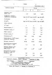 Масса для изготовления керамических изделий (патент 1165663)