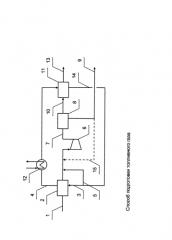 Способ подготовки топливного газа (патент 2576714)