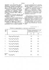 Катализатор для окисления окиси углерода (патент 1097367)