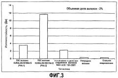 Легкие цементные панели, армированные волокном (патент 2414351)