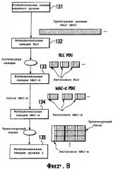 Способ управления мощностью передачи и система мобильной связи (патент 2368080)