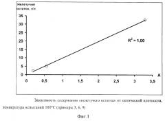 Способ определения полимеризующей активности катализаторов гидрирования непредельных соединений (патент 2295719)