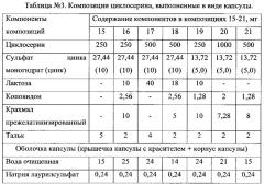 Синергическая противотуберкулезная фармацевтическая композиция, содержащая циклосерин и цинкосодержащее соединение (патент 2620857)