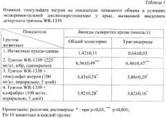 Средство, обладающее гиполипидемической и антиатеросклеротической активностью (патент 2372923)