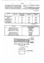 Пресс-подушка для приклеивания подошвы обуви (патент 1743561)