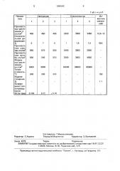 Полимерная композиция (патент 1696442)
