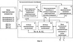 Бесплатформенная инерциальная курсовертикаль на чувствительных элементах средней точности (патент 2487318)