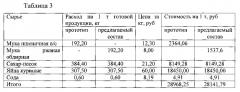 Состав теста для производства мучного кондитерского изделия (патент 2589798)