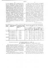 Экзотермическая шлакообразующая смесь для разливки стали (патент 656735)