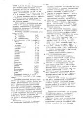 Штамм бактерий аzомоnаs agilis для консервирования мяса (патент 1331890)