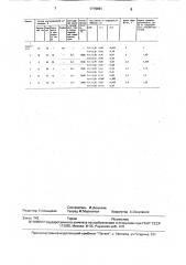 Способ нитроцементации стальных изделий (патент 1719461)