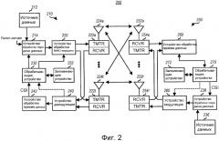 Способ и устройство для формирования параметра криптосинхронизации (патент 2437239)