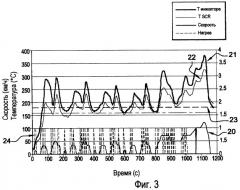 Способ управления впрыском мочевины в систему селективного каталитического восстановления (патент 2477374)