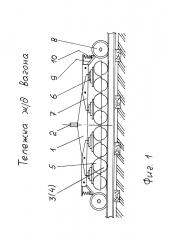 Тележка ж/д вагона (патент 2619632)