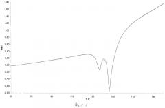 Кристаллическая модификация 3β-гидрокси-5-андростен-17-она fvii и способ ее получения (патент 2528990)
