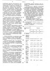 Способ очистки пирогаза от гомологов ацетилена и углеводородов с , с (патент 764712)