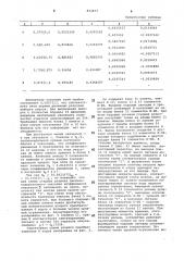 Цифровой синтезатор частот (патент 813677)