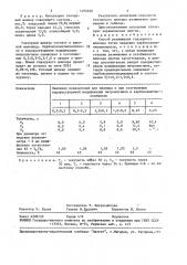 Способ разжижения глазурного шликера (патент 1495320)