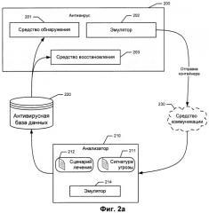 Способ выявления неизвестных программ с использованием эмуляции процесса загрузки (патент 2472215)