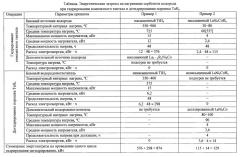 Способ получения порошков тантала (патент 2647073)