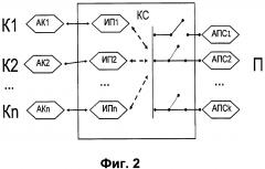 Способ передачи сообщений, коммуникационный сервер и система коммуникации с их использованием (патент 2626339)
