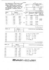 Способ определения коразола (патент 1130781)