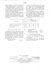 Огнеупорная масса (патент 617442)