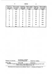 Способ подготовки образцов лубяных культур для анализа (патент 1659769)