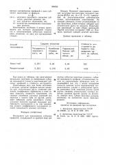 Инструмент для накатывания зубчатых профилей (патент 984595)