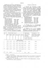 Раствор для тампонажа и упрочнения горных пород (патент 1384779)