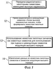 Передающее устройство и способ передачи нежестких пилотных символов в системе цифровой связи (патент 2483458)