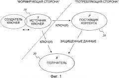 Эффективное управление генерациями криптографических ключей (патент 2351078)