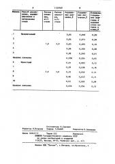 Способ раскисления,модифицирования и легирования стали (патент 1135769)