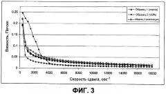 Способ призводства нанофибриллярных целлюлозных гелей (патент 2530067)