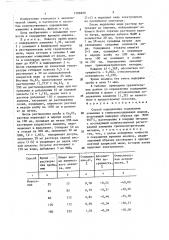 Способ определения содержания алюминия в глиноземсодержащих шлаках (патент 1386890)