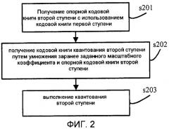 Способ и устройство многоступенчатого квантования (патент 2453932)