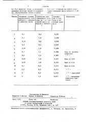 Способ выплавки сплавов для постоянных магнитов (патент 1391096)