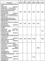 Жидкости для прокатки (патент 2536468)