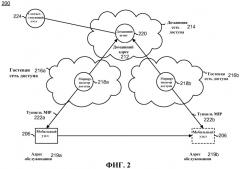 Основанное на сети управление сетью с двухстанционным доступом (патент 2480929)