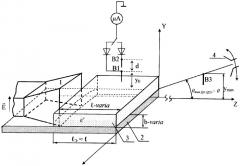 Свч-способ измерения длины, толщины и диэлектрической проницаемости диэлектрического покрытия на металлической поверхности (патент 2258214)