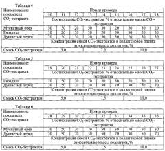 Пищевая коллагеновая пленка антимикробного действия (патент 2554448)