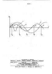 Способ определения параметров колебаний рабочих лопаток турбомашины (патент 862014)
