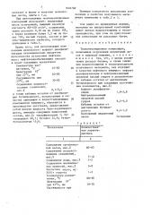 Теплоизоляционная композиция (патент 1604782)