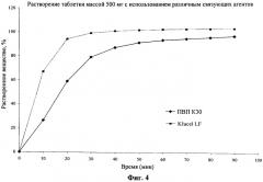 Фармацевтические композиции, включающие пролекарство ингибитора полимеразы hcv (патент 2489153)