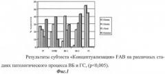 Способ диагностики дисфункции лобных долей головного мозга у пациентов с вибрационной болезнью (патент 2457780)