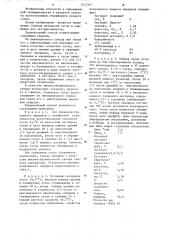 Способ приготовления сброженного пивного сусла (патент 1212327)